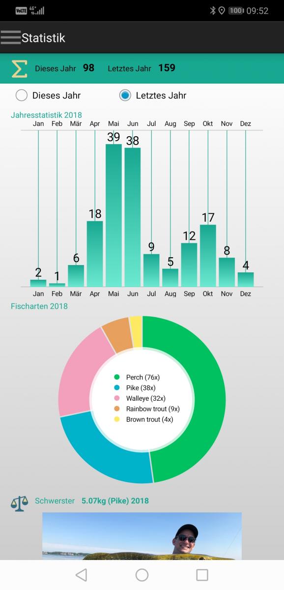 Statistik